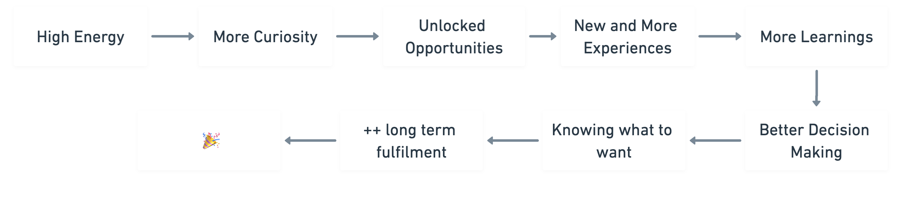 high-energy-chain-reaction